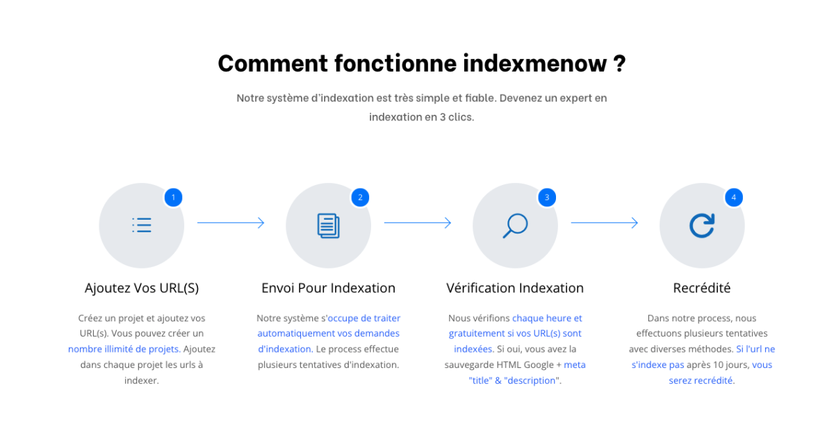 Indexmenow - indexer pages google